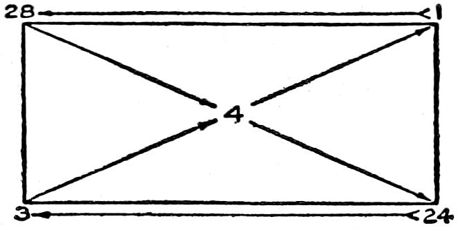 Pearson's method of standardisation of milk or cream