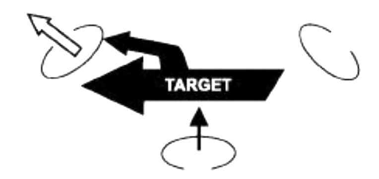 The second sketch continues the action. A dark arrow indicates the target attacks the assault team that had fired on it first. That team withdraws, illustrated by  a white arrow pointing away from the center field of action. The assault team below the target commences firing, indicated by an upward arrow towards the target.
