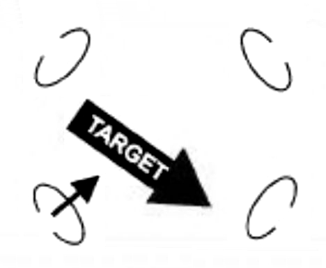 In the second sketch, the four assault teams remain in the corners. The target, a thick black arrow, enters the killing zone from the upper left, heading towards the lower right. The assault team in the lower left fires at the target, indicated by a line arrow from the team towards the target.