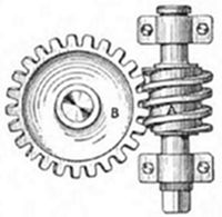 A technical
engraving of a worm gear mechanism — a toothed wheel meshing with a
helical screw thread, labelled B. Used to transmit motion between
perpendicular axes.