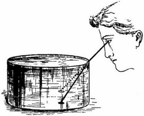 A vintage
engraving of a figure looking into a cylindrical vessel of water, with
a line showing the refracted path of sight to an object on the bottom —
illustrating optical refraction, as studied by Alhazen or early optics
scientists.
