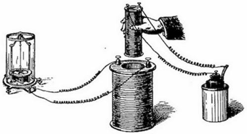 Faraday's
electromagnetic induction experiment — a hand inserting a magnet into a
coil connected by wires to a galvanometer and battery — demonstrating
that a moving magnetic field generates an electric current, the
principle behind the electric generator.