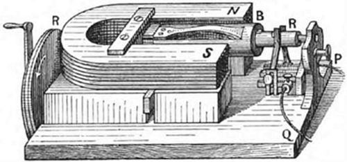 An early
dynamo or magneto-electric generator — a horseshoe electromagnet (N, S)
with a rotating armature coil, commutator (Q), brushes (R, P), and hand
crank — an early machine for converting mechanical motion into electric
current.