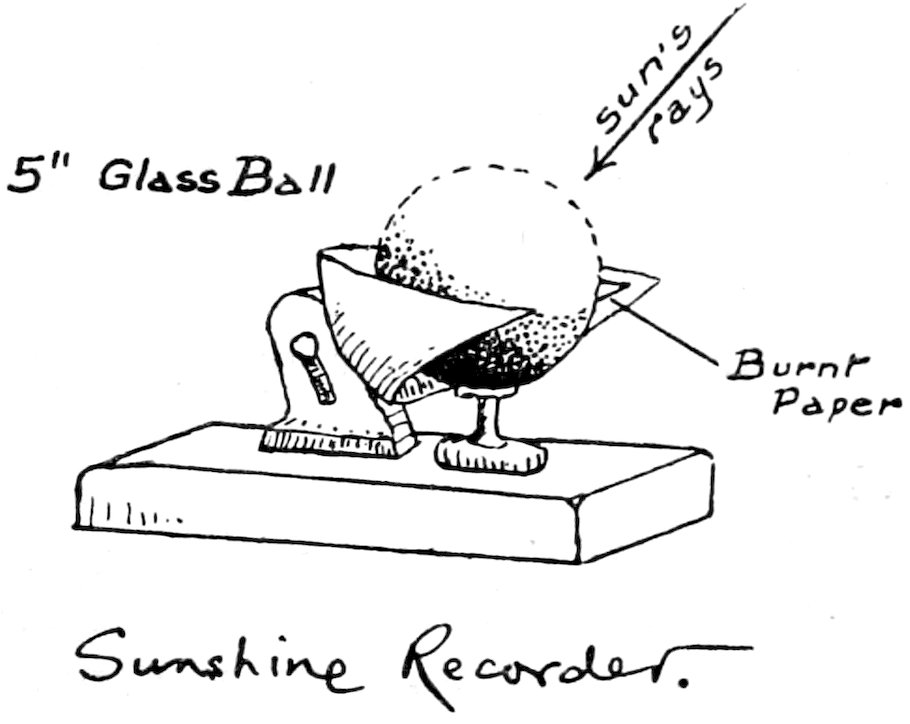 Sunshine Recorder.