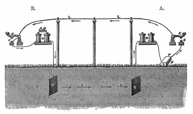 This shows the electric circuit as described in the text.