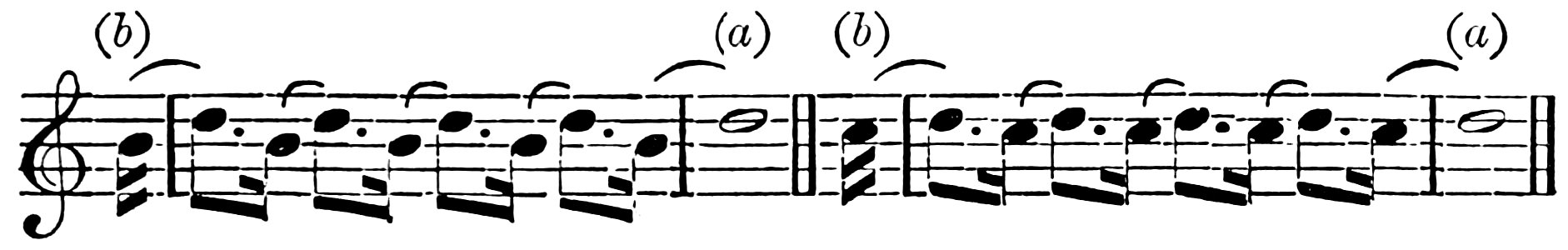 A musical staff showing two segments of rhythmic notation in common time, with specific notes labeled (a) and (b) using slurs and brackets.