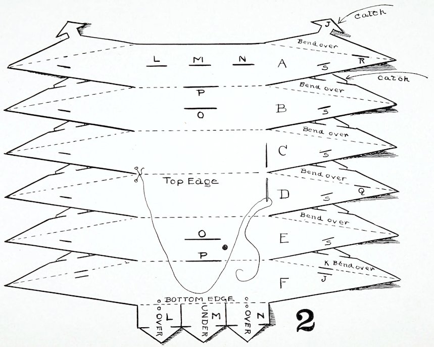 A mechanical craft template diagram for cutting and folding a toy balloon component, labeled with a large number 2. The flat pattern features multiple interconnected diamond-shaped segments arranged vertically, separated by dashed folding lines and labeled alphabetically from A to F. It includes instructional text annotations such as 'Bend over', 'Top Edge', 'Bottom Edge', and tabs labeled 'Catch J', 'Over L', 'Under M', and 'Over N'. A stylized line illustration of a needle and a long piece of thread is shown woven through the center sections.